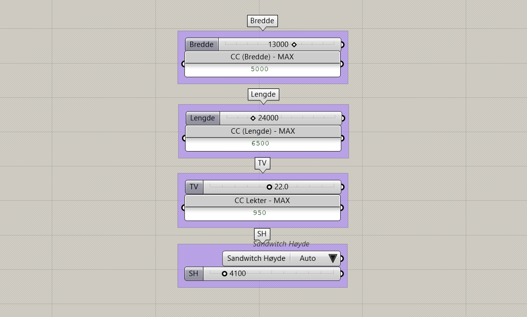 Parameterstyrt konfigurasjon