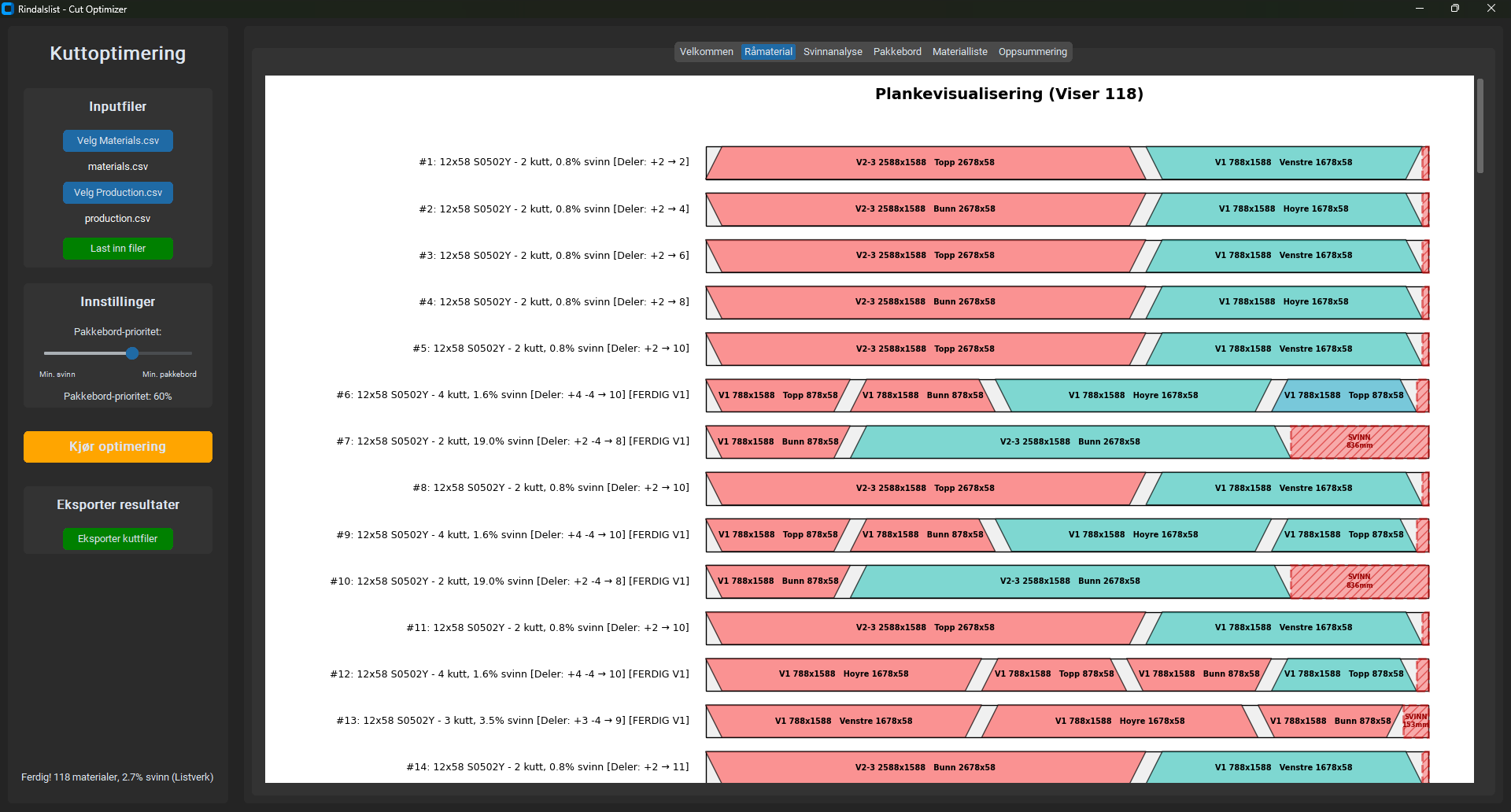 Nytt program med visuell plankevisning og svinnprosent