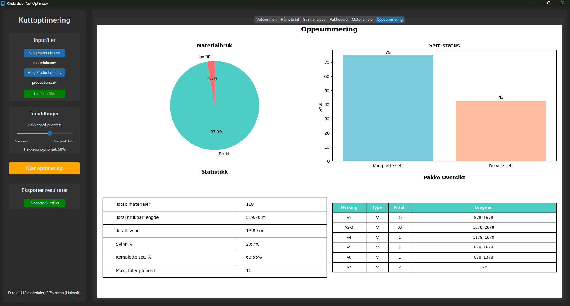 Oppsummering med statistikk og pakke-oversikt
